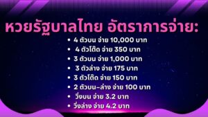 หวยรัฐบาลไทย